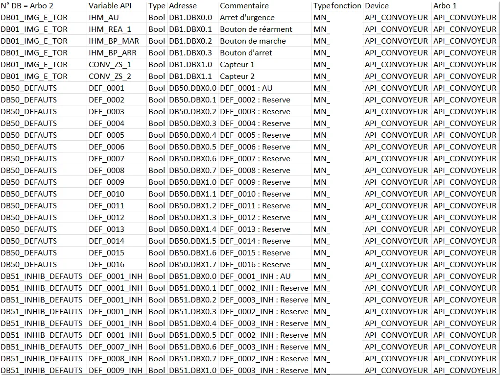 Exemple de fichier CSV pour intégration